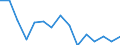 Indicator: Population Estimate,: Total, Hispanic or Latino, Native Hawaiian and Other Pacific Islander Alone (5-year estimate) in Montgomery County, MD