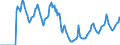 Indicator: Market Hotness:: Demand Score in Montgomery County, MD