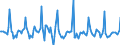Indicator: Market Hotness:: Listing Views per Property in Montgomery County, MD