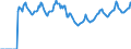 Indicator: Market Hotness:: Page View Count per Property Versus the United States in Montgomery County, MD
