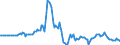 Indicator: Market Hotness:: Page View Count per Property in Montgomery County, MD