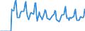 Indicator: Market Hotness:: Median Days on Market in Montgomery County, MD