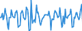 Indicator: Market Hotness:: Median Days on Market in Montgomery County, MD