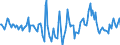 Indicator: Market Hotness:: Median Days on Market in Montgomery County, MD