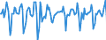 Indicator: Market Hotness:: Median Days on Market in Montgomery County, MD