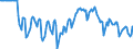 Indicator: Market Hotness:: Median Days on Market Versus the United States in Montgomery County, MD