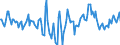 Indicator: Market Hotness:: Median Days on Market Day in Montgomery County, MD