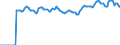 Indicator: Market Hotness:: Median Listing Price in Montgomery County, MD