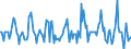 Indicator: Unemployed Persons in Montgomery County, MD: 