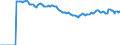 Indicator: Market Hotness:: Median Listing Price Versus the United States in Montgomery County, MD