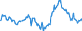 Indicator: Market Hotness:: Median Listing Price in Montgomery County, MD