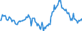 Indicator: Employed Persons in Montgomery County, MD: 