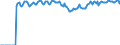 Indicator: Market Hotness:: Supply Score in Montgomery County, MD