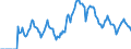 Indicator: Market Hotness: Hotness Rank in Montgomery County, MD: 