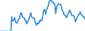 Indicator: Market Hotness: Median Days on Market in Montgomery County, MD: 