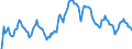 Indicator: Market Hotness: Hotness Rank in Montgomery County, MD: 