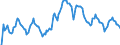 Indicator: Market Hotness: Median Days on Market in Montgomery County, MD: 