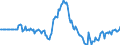 Indicator: Market Hotness: Hotness Rank in Montgomery County, MD: 