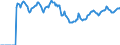 Indicator: Market Hotness: Hotness: Market Hotness: Hotness: Score in Montgomery County, MD