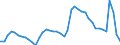Indicator: Unemployed Persons in Montgomery County, MD: 