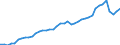 Indicator: Employed Persons in Montgomery County, MD: 