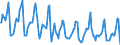 Indicator: Housing Inventory: Median Days on Market: in Montgomery County, MD