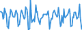 Indicator: Housing Inventory: Median Days on Market: Month-Over-Month in Montgomery County, MD