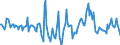Indicator: Housing Inventory: Median Days on Market: Year-Over-Year in Montgomery County, MD