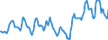 Indicator: Housing Inventory: Median: Listing Price in Montgomery County, MD