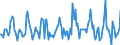 Indicator: Housing Inventory: Median: Home Size in Square Feet Month-Over-Month in Montgomery County, MD