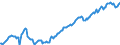 Indicator: Housing Inventory: Median: Listing Price per Square Feet in Montgomery County, MD