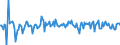 Indicator: Housing Inventory: Median: Listing Price per Square Feet Month-Over-Month in Montgomery County, MD