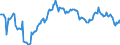 Indicator: Housing Inventory: Median: Listing Price per Square Feet Year-Over-Year in Montgomery County, MD