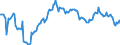 Indicator: Market Hotness: Median Days on Market: Day in Montgomery County, MD