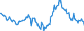 Indicator: Housing Inventory: Median: Listing Price Year-Over-Year in Montgomery County, MD