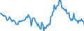 Indicator: Market Hotness: Median Listing Price in Montgomery County, MD: 