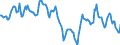 Indicator: Housing Inventory: Median: Home Size in Square Feet in Montgomery County, MD