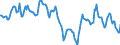 Indicator: Market Hotness: Median Listing Price in Montgomery County, MD: 