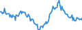 Indicator: Housing Inventory: Median: Home Size in Square Feet Year-Over-Year in Montgomery County, MD