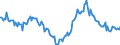 Indicator: Market Hotness: Median Listing Price: Market Hotness: Median Listing Price: Versus the United States in Montgomery County, MD