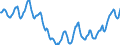 Indicator: Housing Inventory: Active Listing Count: in Prince George's County, MD