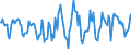 Indicator: Housing Inventory: Active Listing Count: Month-Over-Month in Prince George's County, MD