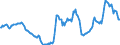 Indicator: Housing Inventory: Active Listing Count: Year-Over-Year in Prince George's County, MD
