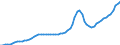 Indicator: Housing Inventory: Active Listing Count: Prince George's County, MD