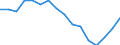 Indicator: Housing Inventory: Active Listing Count: r Prince George's County, MD