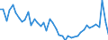 Indicator: Housing Inventory: Active Listing Count: ed by Building Permits for Prince George's County, MD