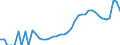 Indicator: Housing Inventory: Active Listing Count: ge's County, MD