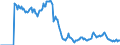 Indicator: Housing Inventory: Active Listing Count: George's County, MD