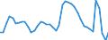 Indicator: Housing Inventory: Active Listing Count: unty, MD