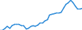 Indicator: Housing Inventory: Active Listing Count: County, MD